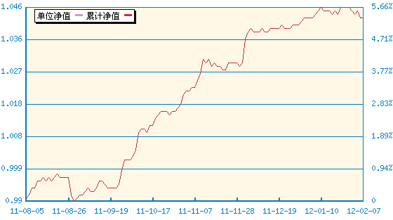 华夏亚债中国债券指数C(001023) - 搜狐基金