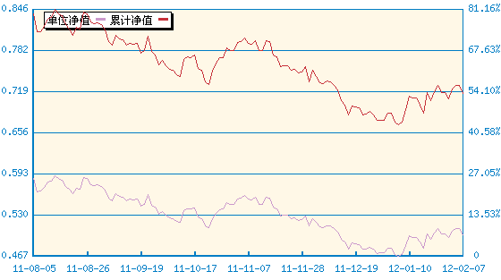 国泰沪深300指数(020011) - 搜狐基金