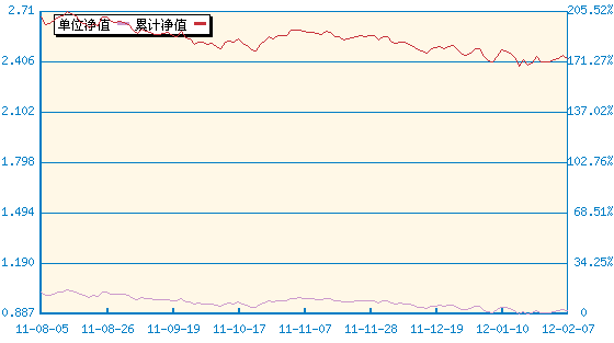 博时第三产业股票(050008) - 搜狐基金