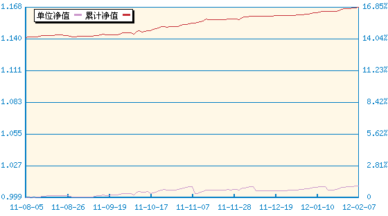 嘉实超短债债券(070009) - 搜狐基金