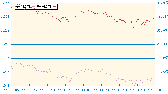 长盛创新先锋混合(080002) - 搜狐基金