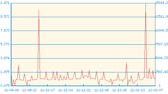 长盛货币(080011) - 搜狐基金