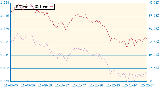 富国天成红利混合(100029) - 搜狐基金