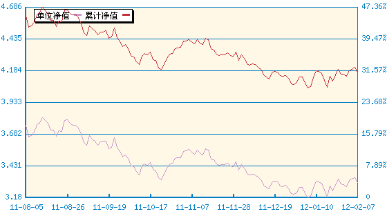 易方达策略成长混合(110002) - 搜狐基金