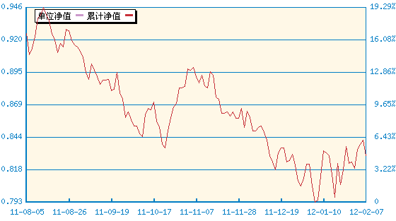 建信优势(150003) - 搜狐基金