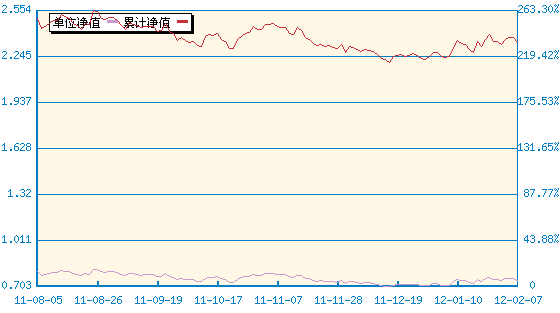 鹏华价值优势股票(LOF)(160607) - 搜狐基金