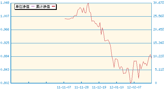 富国中证500指数增强(LOF)(161017) - 搜狐基