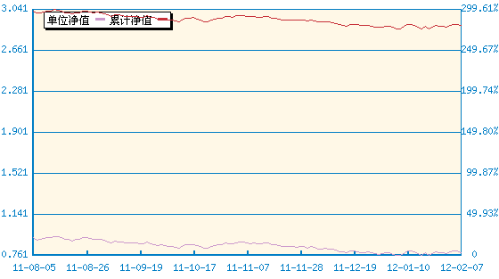 景顺长城鼎益股票(LOF)(162605) - 搜狐基金