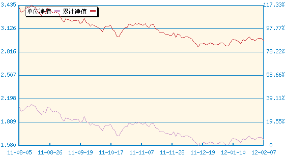 广发小盘成长股票(LOF)(162703) - 搜狐基金