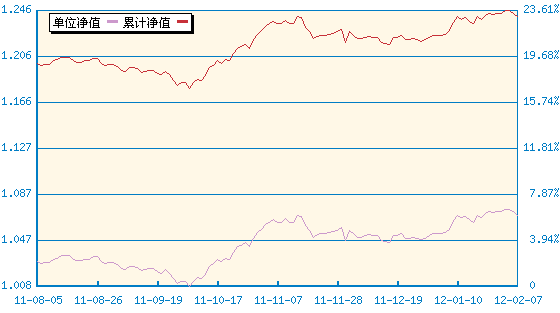 银华增强收益债券(180015) - 搜狐基金