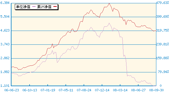 基金科汇(184712) - 搜狐基金
