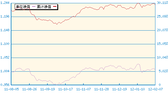 南方多利增强债券A(202103) - 搜狐基金