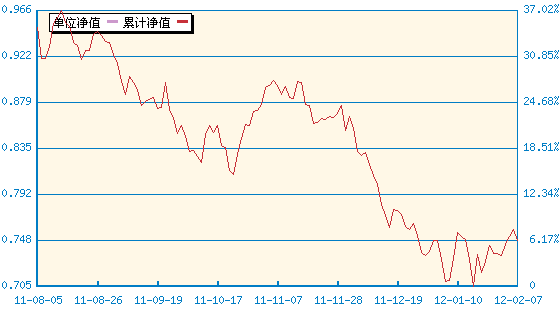 招商上证消费80ETF联接(217017) - 搜狐基金