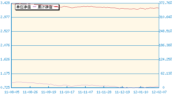华宝兴业动力组合股票(240004) - 搜狐基金