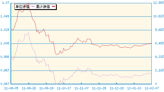 国联安信心增益债券(253030) - 搜狐基金
