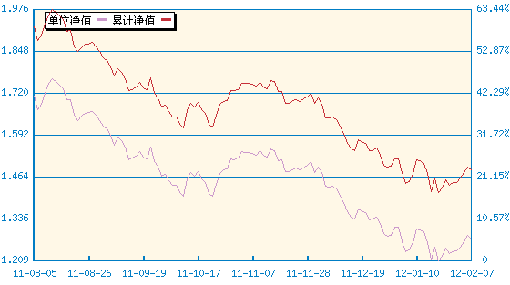 广发核心精选股票(270008) - 搜狐基金