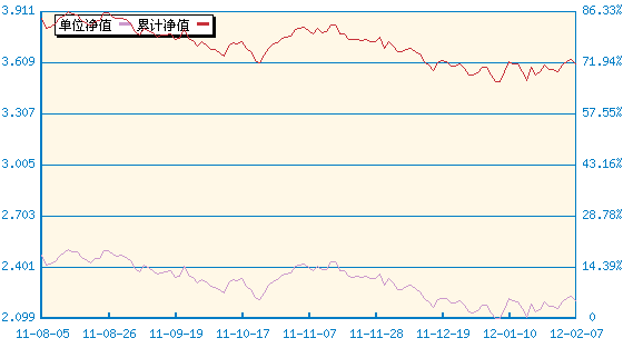 华夏收入股票(288002) - 搜狐基金