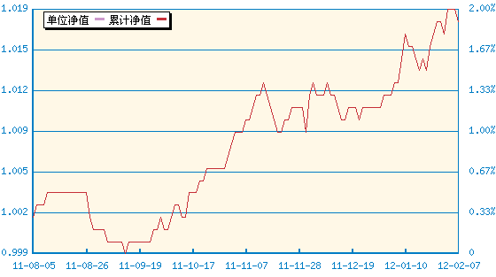 申万菱信稳益宝债券(310508) - 搜狐基金