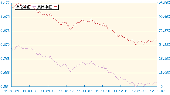 中海能源策略混合(398021) - 搜狐基金