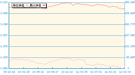 基金金泰(500001) - 搜狐基金