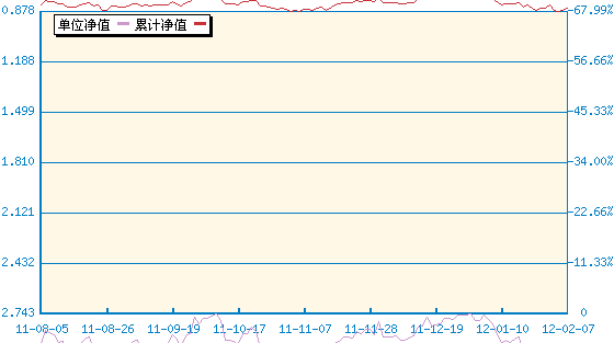 金融ETF(510230) - 搜狐基金