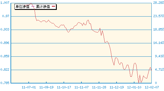交银先进制造股票(519704) - 搜狐基金