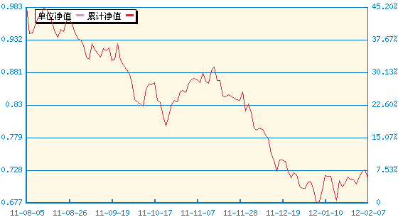 长信量化先锋股票(519983) - 搜狐基金