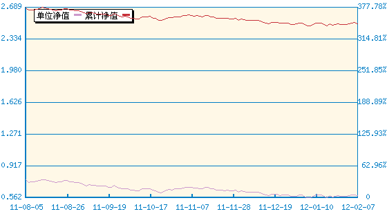 长信银利精选股票(519996) - 搜狐基金