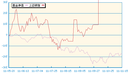 海富通中国海外股票(QDII)(519601) - 搜狐基金