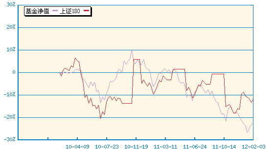 上投摩根行业轮动股票(377530) - 搜狐基金