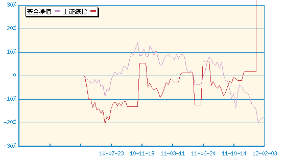 兴全合润分级股票(163406) - 搜狐基金
