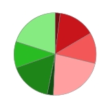 02 002081 搜狐证券