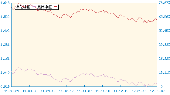 银河成长股票(519668)普通股票型 2013-04-26 1.1057-0.8341%